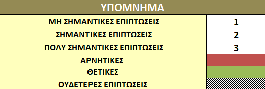 4.2. Δθηίκεζε Πεξηβαιινληηθώλ Δπηπηώζεσλ ηνπ Δπηρεηξεκαηηθνύ Πάξθνπ Ζ εθηίκεζε ησλ πεξηβαιινληηθψλ επηπηψζεσλ πξαγκαηνπνηήζεθε ηφζν γηα ηε θάζε θαηαζθεπήο φζν θαη γηα ηε θάζε ιεηηνπξγίαο ηνπ