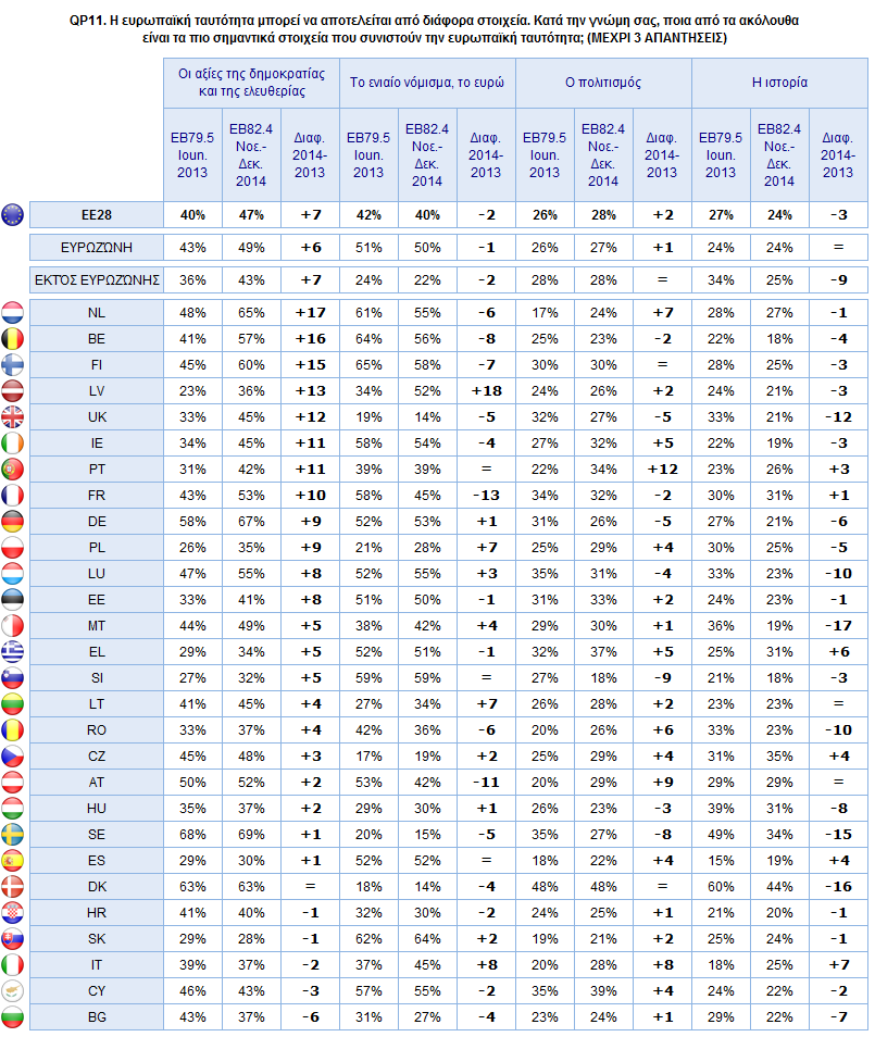 3) Ανάπτυξη της χώρας Πρώτα