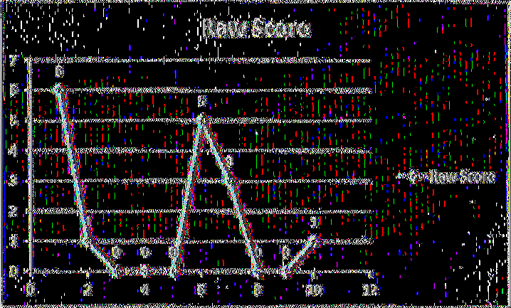 η R a w S c o r e c. j ϋ 6 5 Raw Score 3 1 0 0 0 0 0 1 Γ ι 1 1 I 1----'--- 1------- 1'.