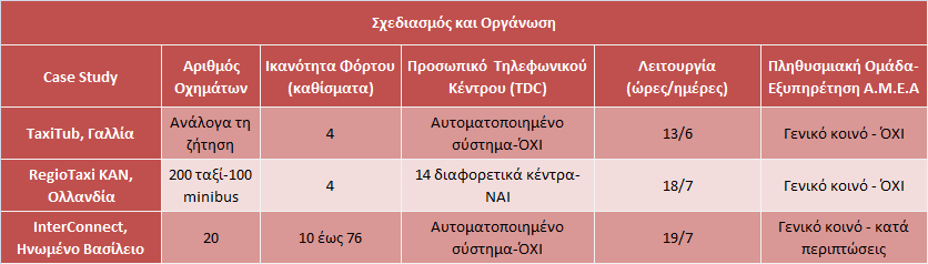 65 Πίνακας 4.