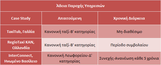 66 Πίνακας 5. Επιδόσεις και αποτελέσματα υπηρεσίας Συνοπτική Παρουσίαση (Vanseveren κ.ά.