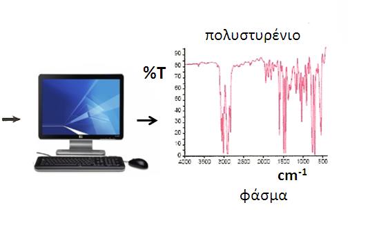 Διαδικασία λειτουργίας φασματοφωτόμετρου συμβολόγραμμα το συμβολόγραμμα