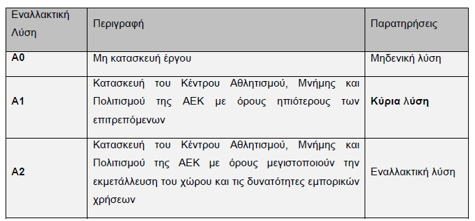 άρδευση του χλοοτάπητα του γηπέδου καθώς και για την άρδευση των χώρων πρασίνου του περιβάλλοντος χώρου.