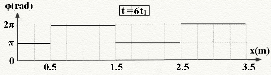 3 π υ 0.04 3m / s 0.04 3 0.