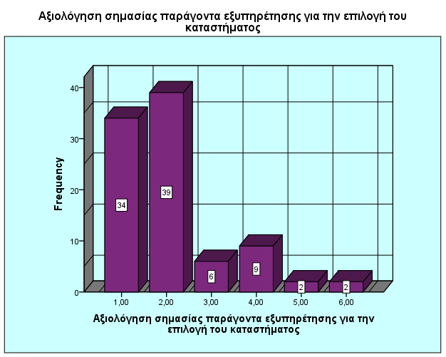 βαζκνινγίαο δηακνξθψζεθε ζε 3,34 πνπ απνηειεί θαη ζε απηφλ ηνλ παξάγνληα κηα κεζαία βαζκνινγία.