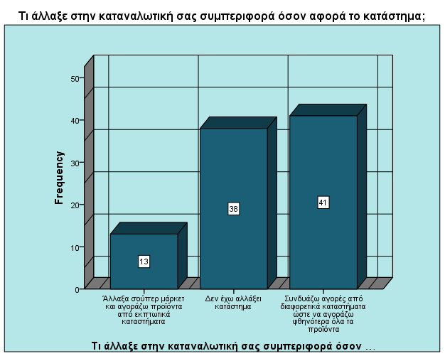 Γξάθεκα 44 Σν 44,6% ησλ θαηαλαισηψλ ζπλδπάδνπλ αγνξέο απφ δηαθνξεηηθά θαηαζηήκαηα ψζηε λα αγνξάδνπλ θζελφηεξα φια ηα πξντφληα, ην 41,3% δελ έρεη αιιάμεη θαηάζηεκα ελψ14,1% δειψλεη φηη έρεη αιιάμεη