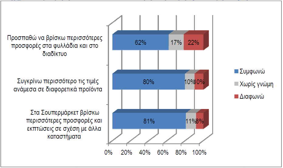 Πεγή : ΙΔΛΚΑ Δπξήκαηα ζχγρξνλσλ εξεπλψλ θαη εξεπλεηηθψλ εξγαιείσλ αλαθέξνπλ αιιαγέο ζην ζχλνιν ησλ αμηψλ ηνπ ζεκεξηλνχ Έιιελα θαηαλαισηή. [Β.