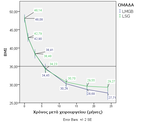 ΕΑ012 ΜΕΛΕΤΗ ΤΗΣ ΑΠΟΤΕΛΕΣΜΑΤΙΚΟΤΗΤΑΣ ΤΗΣ ΓΑΣΤΡΙΚΗΣ ΠΑΡΑΚΑΜΨΗΣ ΜΙΑΣ ΑΝΑΣΤΟΜΩΣΗΣ ΣΕ ΣΥΓΚΡΙΣΗ ΜΕ ΤΗ ΛΑΠΑΡΟΣΚΟΠΙΚΗ ΕΠΙΜΗΚΗ ΓΑΣΤΡΕΚΤΟΜΗ ΣΕ 541 ΑΣΘΕΝΕΙΣ Κωνσταντίνος Αλμπανόπουλος, Νικόλαος Μέμος, Μαρία