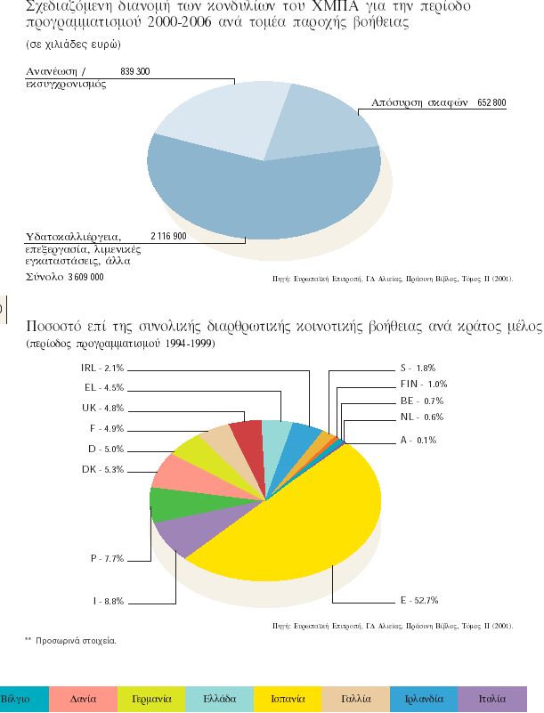 Διάγραμμα