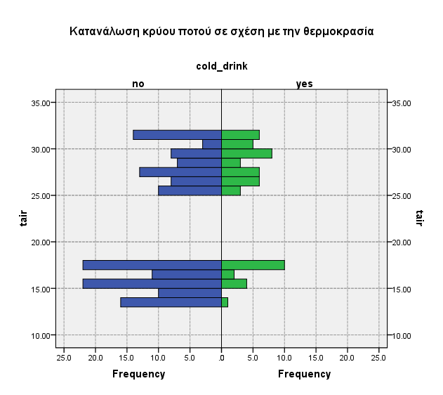 Γηάγξακκα 4.