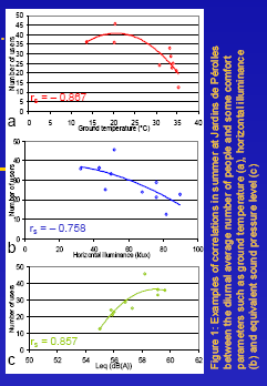 Γηαγξάκκαηα 5.17, 5.18, 5.