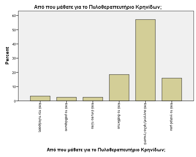 πγθνηλσληψλ (κέζνο φξνο = 3.38). Απφ ηνπο ππφινηπνπο, δελ θαίλεηαη θάπνπ έληνλε επηζπκία γηα αιιαγέο, κε ηηο Τπεξεζίεο λα εκθαλίδνπλ κέζν φξν = 2.31, ηηο Δγθαηαζηάζεηο κέζν φξν = 1.