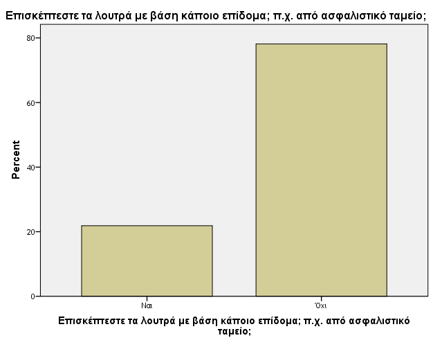 κέζα απφ ηελ ηειεφξαζε, έλα 2.5% απφ ην ξαδηφθσλν θαη έλα άιιν 2.5% απφ θάπνην έληππν. 3.3 Οηθνλνκηθή πξνζέγγηζε 12. Δπηζθέπηεζηε ηα ινπηξά κε βάζε θάπνην επίδνκα (π.ρ.