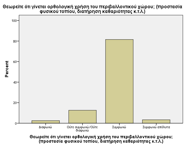 Ούηε ζσκθφλώ/ούηε δηαθφλώ 15 12,6 12,6 15,1 Σσκθφλώ 97 81,5 81,5 96,6 Σσκθφλώ απόισηα 4 3,4 3,4 100,0 Total 119 100,0 100,0 ρήκα 17: Θεσξείηε φηη γίλεηαη νξζνινγηθή ρξήζε ηνπ πεξηβαιινληηθνχ ρψξνπ;