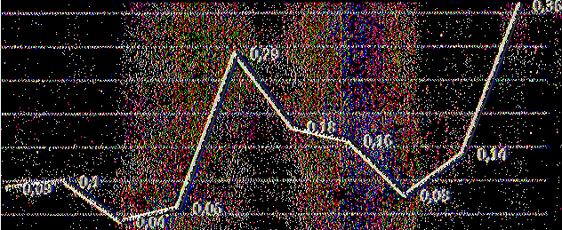 2009 2010 2011 2012 2013 Διαθέσιμα 6428 5749 4054 4364 10426 Βραχυπρόθεσμες Υπχρεώσεις 35691 35984 51779 31204 28788 Τιμή Δείκτη 0,18 0,16 0,08 0,14 0,36 Πίνακας 12: Υπλγισμός δείκτη ταμειακής