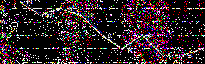 2009 2010 2011 2012 2013 Κόστς Πωληθέντων 115443 121654 122486 121804 118109 Μέσς Όρς Απθεμάτων 1898 2596 1753 1788 1834 Τιμή Δείκτη 6,00 7,79 5,22 5,36 5,67 Πίνακας 20: Υπλγισμός δείκτη χρόνυ