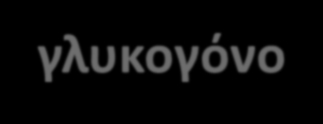 Χημεία υδατανθράκων - Κατηγορίες και ιδιότητες Οι υδατάνθρακες χωρίζονται σε μονοσακχαρίτες στις ακόλουθες ομάδες: α) Μονοσακχαρίτες ή απλά σάκχαρα τα οποία είναι τα απλούστερα μέλη των υδατανθράκων