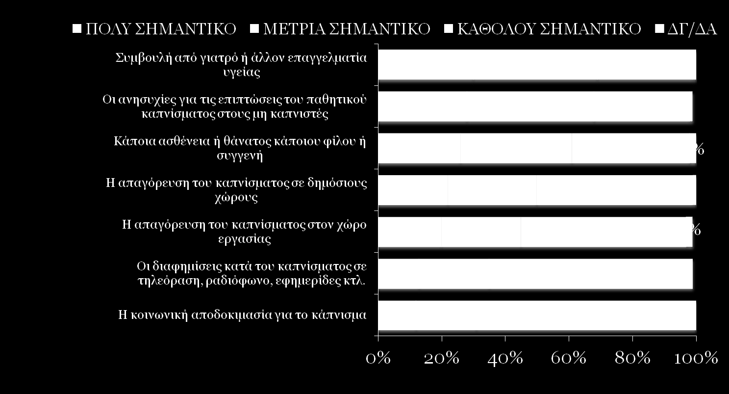 ΣΗΜΑΣΙΑ ΠΑΡΑΜΕΤΡΩΝ ΓΙΑ ΤΗ ΔΙΑΚΟΠΗ ΤΟΥ