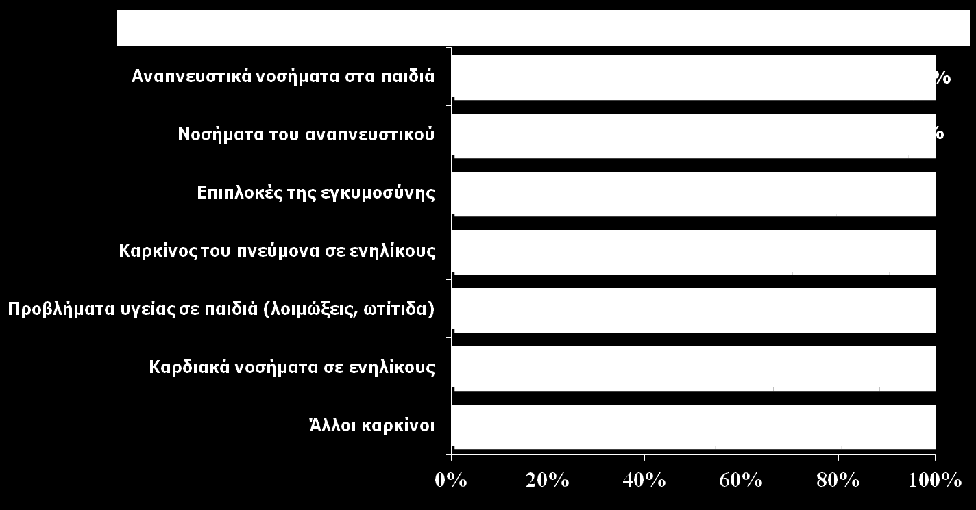 ΑΝΤΙΛΗΨΕΙΣ ΓΙΑ ΤΙΣ ΣΥΝΕΠΕΙΕΣ