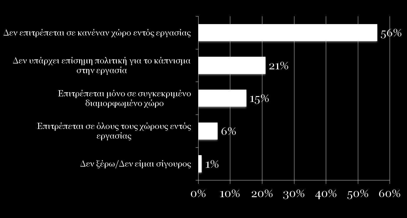 ΠΟΛΙΤΙΚΗ ΓΙΑ ΤΟ ΚΑΠΝΙΣΜΑ ΣΤΟΝ ΧΩΡΟ ΕΡΓΑΣΙΑΣ (Ι)