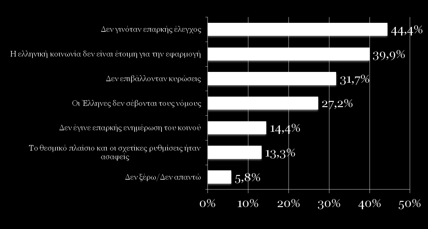 ΛΟΓΟΙ ΜΗ ΤΗΡΗΣΗΣ ΤΟΥ