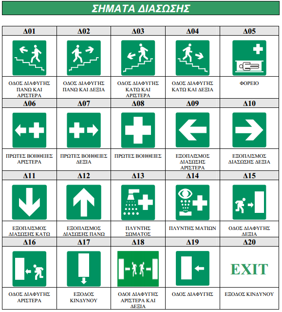 Πίνακας(v) ΣΗΜΑΤΑ ΔΙΑΣΩΣΗΣ Ή ΒΟΗΘΕΙΑΣ Ορισμός: Κάθε σήμα που παρέχει ενδείξεις σχετικές με τις εξόδους κινδύνου ή τα μέσα βοήθειας ή διάσωσης Τα χαρακτηριστικά των σημάτων διάσωσης ή