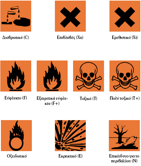 Σύμβολα και ενδείξεις κινδύνου για