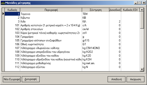 5.2 Τθηζηάκελεο Γνκέο Γεδνκέλσλ Σν Atlantis ERP θαιχπηεη κεξηθψο ηηο απαηηήζεηο ηνπ ζπζηήκαηνο INTRASTAT ζε επίπεδν δνκψλ θαη δεδνκέλσλ ζηε βάζε πνπ ρξεζηκνπνηεί.