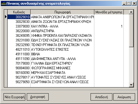 Ο Κσδηθφο θαη ε Πεξηγξαθή ρξεζηκνπνηνχληαη ζην πεξηβάιινλ εξγαζίαο γηα επθνιία ζηελ επηινγή κνλάδαο κέηξεζεο θαη ε χληκεζε αθνξά ζηελ πκπιεξσκαηηθή Μνλάδα πνπ ηπρφλ νξίδεηαη απφ ηε πλδπαζκέλε
