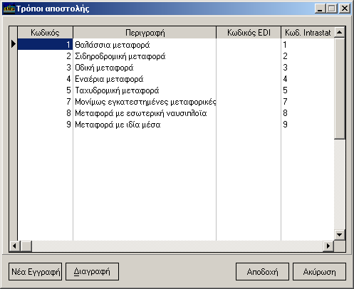 2. Πεξηγξαθή (DESCR) θαη 3. Κσδ.