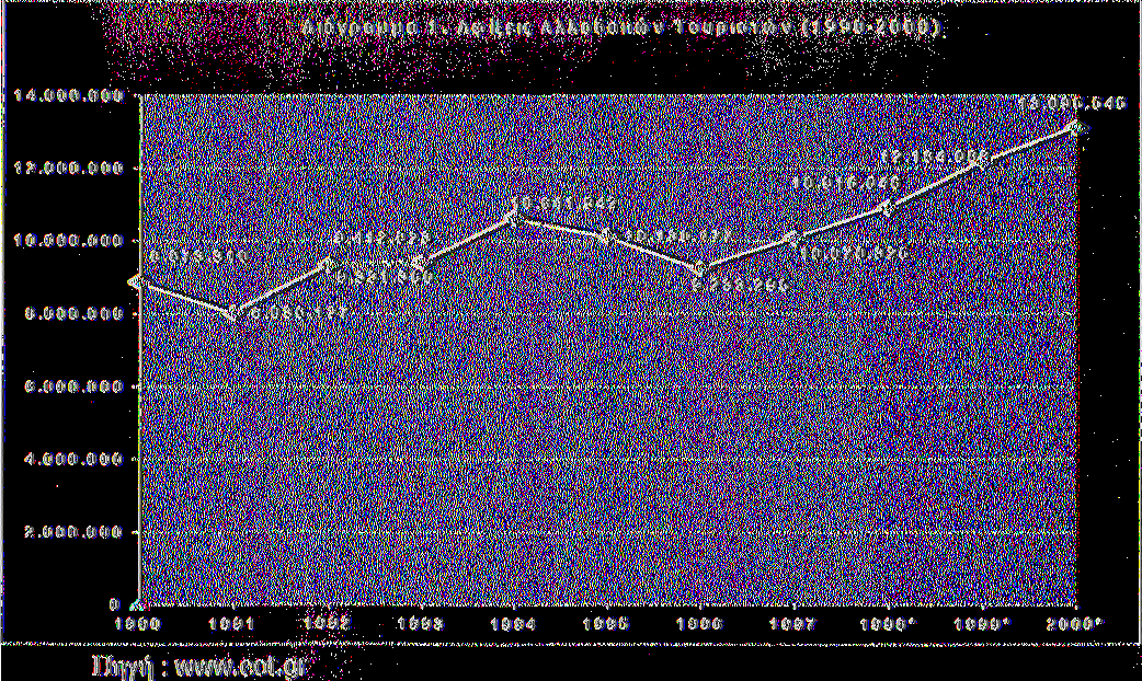 ΚΕΦΑΛΑΙΟ 2 : ΕΛΛΗΝΙΚΟΣ ΤΟΥΡΙΣΜΟΣ 2.