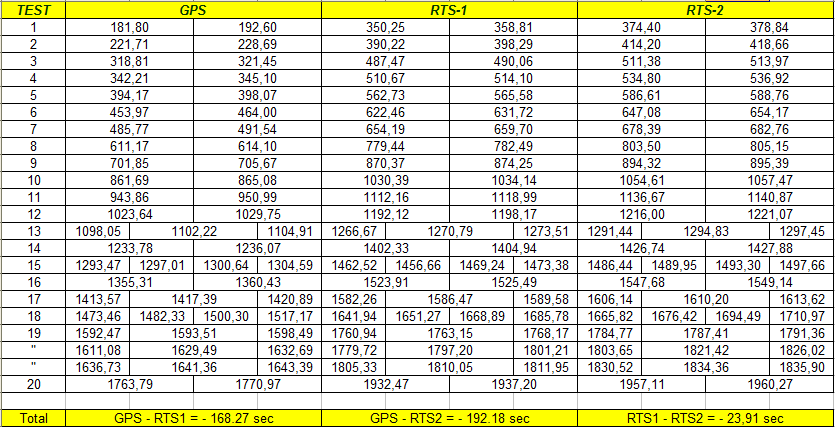 Πίνακαρ 5.