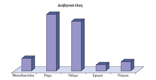 Αποτελζςματα Η ιςχαιμία ςχετίηεται με