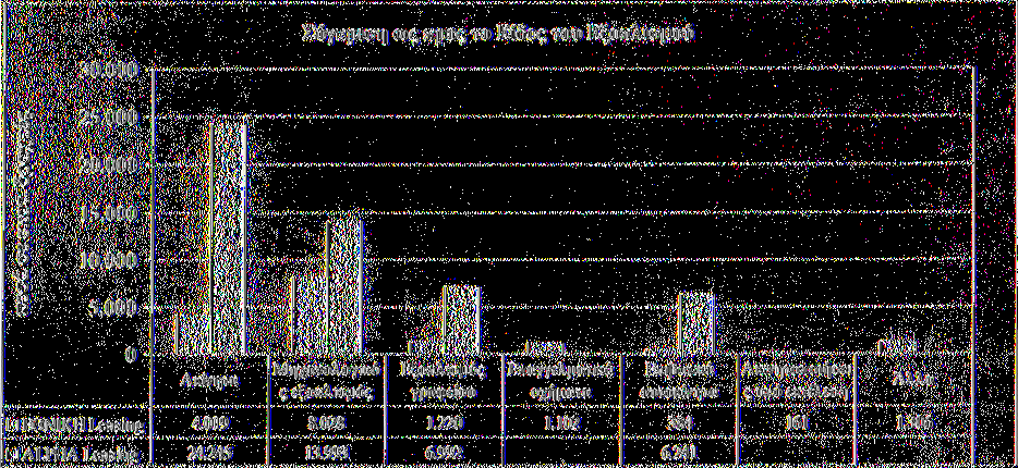 ΜΕΡΟΣ ΤΡΙΤΟ ΣΥΓΚΡΙΣΗ ΤΗΣ ΕΘΝΙΚΗΣ LEASING ΜΕ ΤΙΣ ΤΡΕΙΣ ΜΕΓΑΛΥΤΕΡΕΣ ΤΡΑΠΕΖΙΚΕΣ ΕΤΑΙΡΙΕΣ LEASING ΤΟΥ ΚΛΑΔΟΥ ΚΕΦΑΛΑΙΟ ΔΕΚΑΤΟ ΕΚΤΟ: ΣΥΓΚΡΙΣΗ ΤΗΣ ΕΘΝΙΚΗΣ LEASING ΜΕ ΤΗΝ ALPHA LEASING 16.