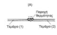 Συγκολλήσεις Τήξης Η συγκόλληση τήξης πραγματοποιείται με τους πιο κάτω τρόπους: 1. Με την τήξη και των δύο μεταλλικών κομματιών στη θέση της συγκόλλησης.