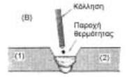 Συγκολλήσεις Τήξης 2.