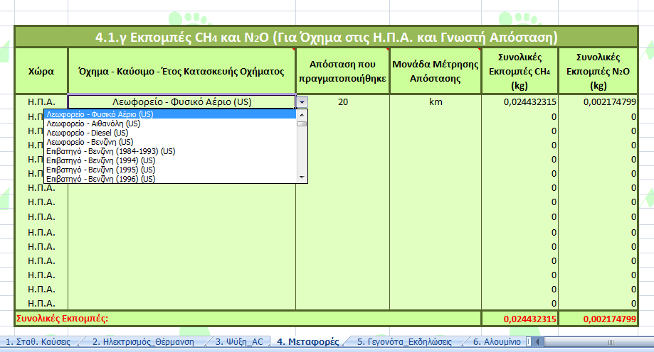Πξφγξακκα Τπνινγηζκνχ MyCarbonFtprint γ. Δθπνκπέο CH 4 θαη N 2 O (Γηα ρεκα ζηηο Ζ.Π.Α.