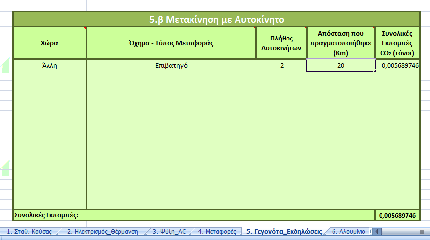 Κεθάιαην 4 β.