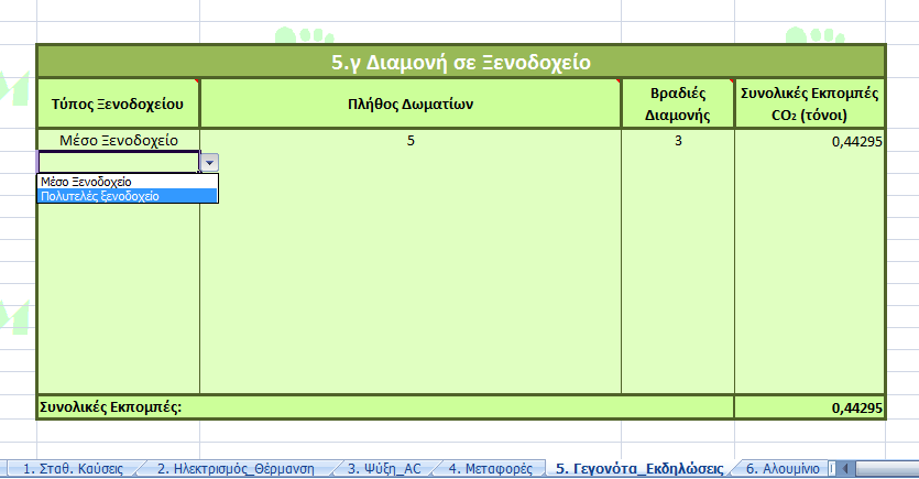 Πξφγξακκα Τπνινγηζκνχ MyCarbonFtprint γ.