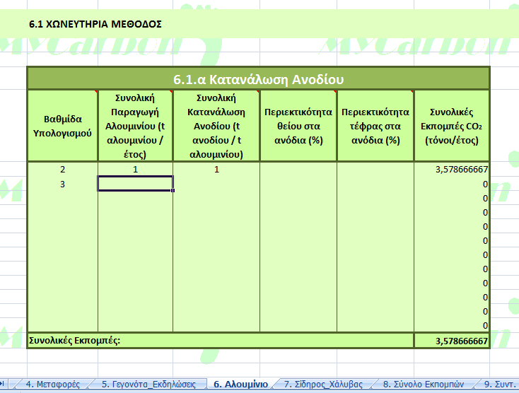 Πξφγξακκα Τπνινγηζκνχ MyCarbonFtprint 4.1.7.