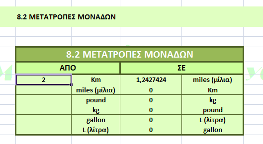 Πξφγξακκα Τπνινγηζκνχ MyCarbonFtprint 4.1.8.