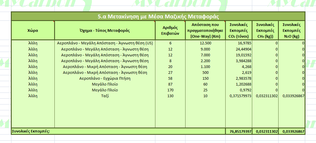 Μειέηε Πεξηπηψζεσλ Τπνινγηζκνχ Απνηππψκαηνο Άλζξαθα Δηθφλα 5.