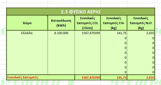 Κεθάιαην 5 Δηθφλα 5.