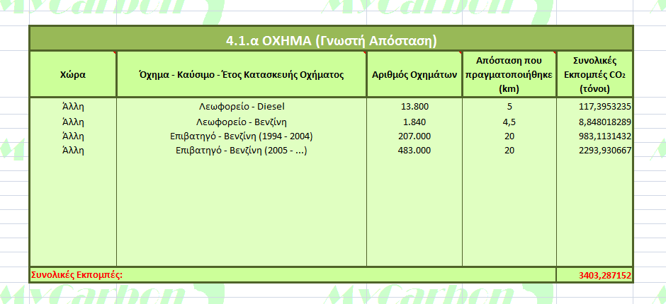 Μειέηε Πεξηπηψζεσλ Τπνινγηζκνχ Απνηππψκαηνο Άλζξαθα Δηθφλα 5.