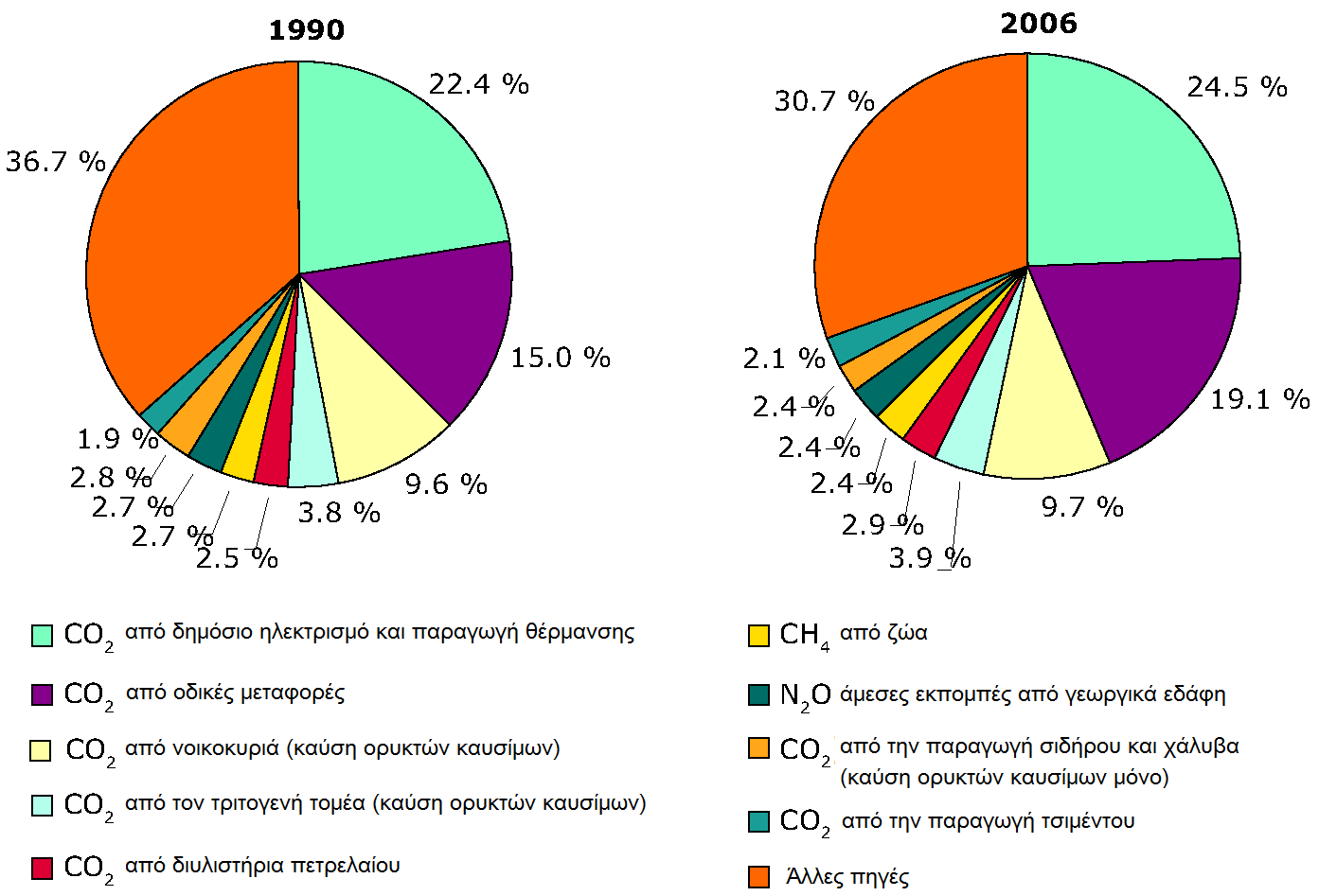 Δκπνξία Γηθαησκάησλ Ρχπσλ Δηθφλα 2.