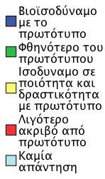 Παραπάνω από τους μισούς ιατρούς (56%) χαρακτήρισαν το γενόσημο φάρμακο ως βιοϊσοδύναμο με το πρωτότυπο φάρμακο ενώ το 30% περίπου το χαρακτήρισε ως μια πιο οικονομική εκδοχή του πρωτότυπου φαρμάκου.