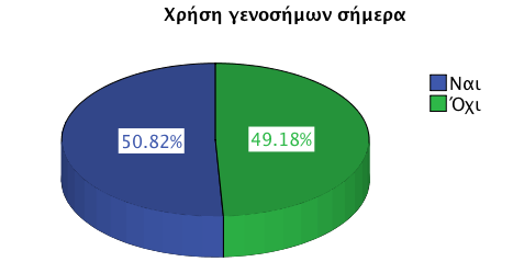 δημιουργηθεί στις αρχές του έτους 2012. Στην Πορτογαλία το 77,5% των ασθενών έχουν χρησιμοποιήσει γενόσημα και μόνο το 3,8% δεν γνωρίζουν αν τα έχουν χρησιμοποιήσει (Quintal and Mendes, 2012).