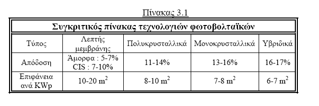 Είναι δυνατόν να πέσει σε κάποιο βαθμό ο ρυθμός μείωσης της απόδοση των κυψελών, ο οποίος οφείλεται σε φαινόμενα οπτικής υποβάθμισης που παρατηρούνται όταν χρησιμοποιούνται υλικά άμορφου πυριτίου.