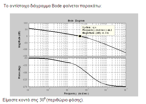 Λύση