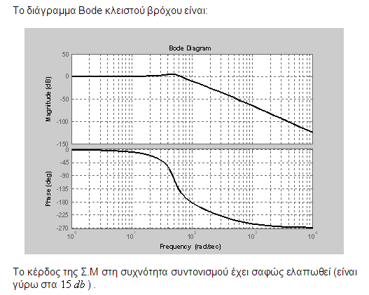 Λύση